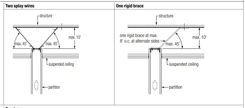 Bracing Partition Walls to a Roof Structure when the walls aren't full  height - Structural engineering general discussion - Eng-Tips