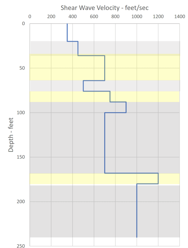 Supplement_No._34_-_Vs_from_Egan-Slate_report_001_dcj2cc.png