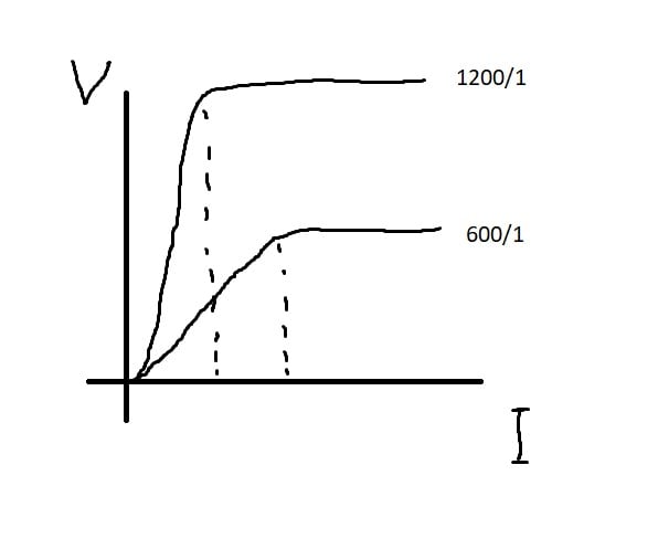 CT_V_I_rsva1w.jpg