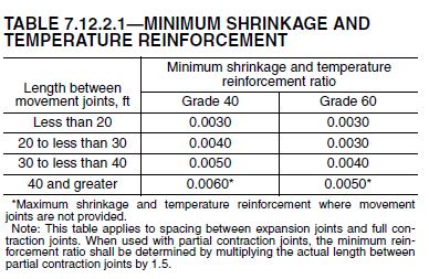 table_7.12.2.1_hrll0g.jpg