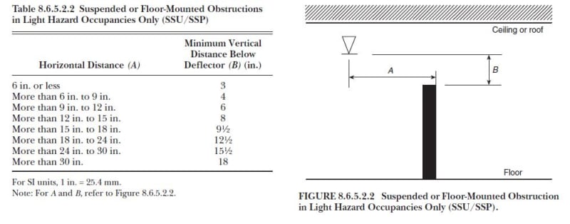 Maintain Clear Space Below Fire Sprinkler Heads in Your Office