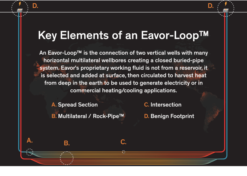 Eavor-loop-basics-banner-v3_2x-2048x1461_kavcej.png