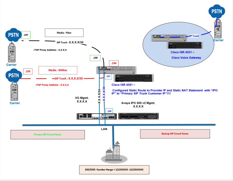 Can I Connect Multiple SIP Trunks to Avaya IPO 500 v2 Appliance - Avaya: IP  Office - Tek-Tips