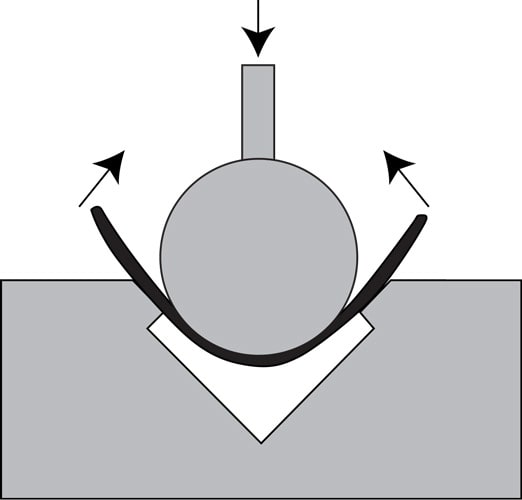 a-grand-unifying-theory-of-press-brake-bending-part-ii-1_uru2hp.jpg