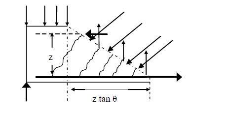 Idealized_truss_with_a_cut_section_perpendicular_to_the_struts_y9o0jz.jpg