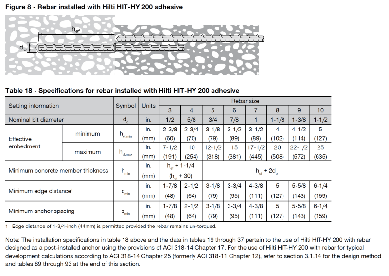 Buttress Reinforcement (Concrete Jacket) Shear Flow Structural