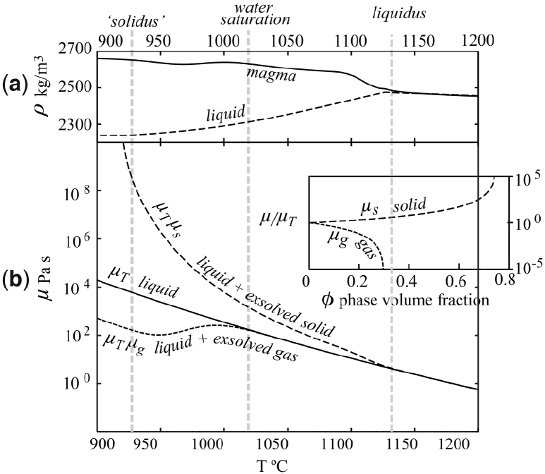 magma_viscosity_lxuods.png