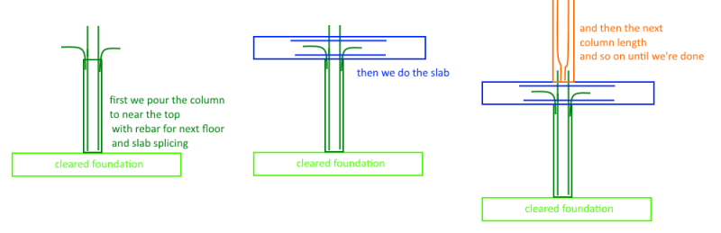 building-pour-order_wypxnd.png