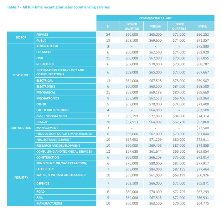 Graduate_Salaries_qen3th.png