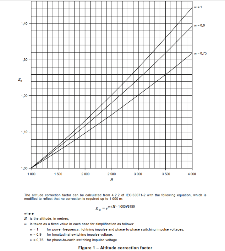 Checking the MV and LV spread of voltages and the total powers of the