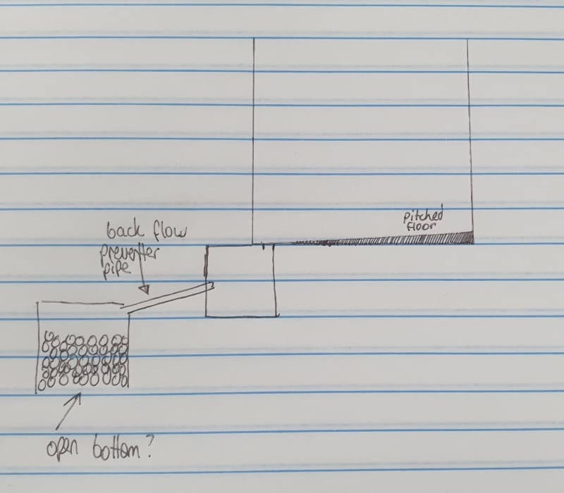 ET_Drainage_Option_pijjtd.jpg