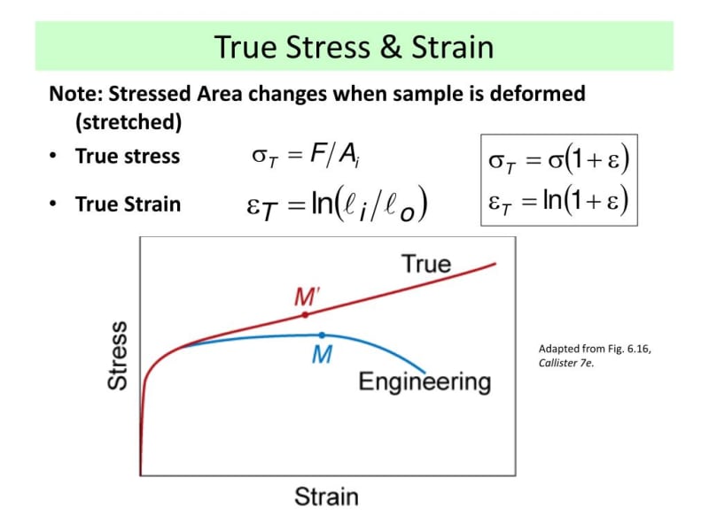 which is higher engineering stress vs true stress