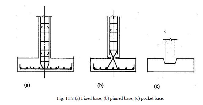 https://res.cloudinary.com/engineering-com/image/upload/v1634495942/tips/fixed_pinned_pocket_oder_socket_base_v3xbsm.jpg