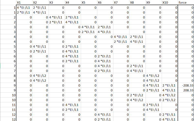 stiffness_var_and_forces_kzqdox.png