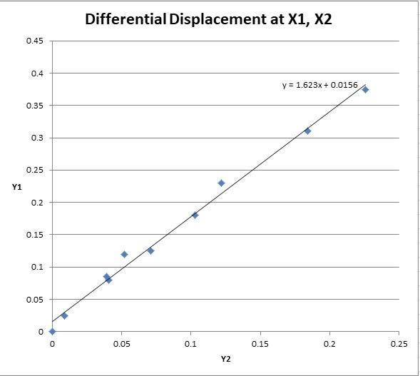 Differential_measurement_to_find_pivot_point_ljcht7.jpg