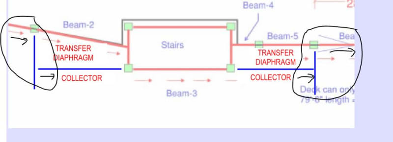 Discontinuous Load Path Eng Tips