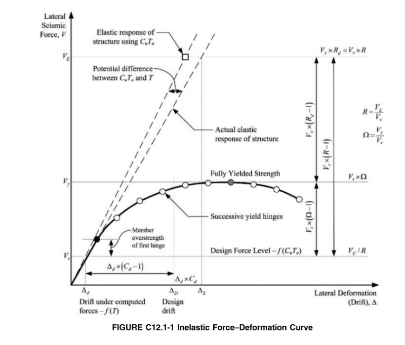 ASCE_7_C12.1-1_pmxzw8.png