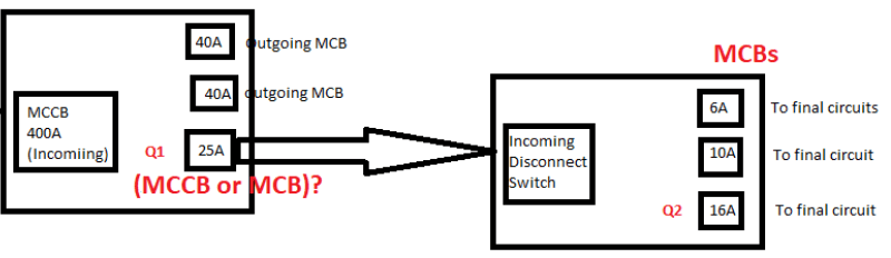MCCB_MCB_kgut7u.png