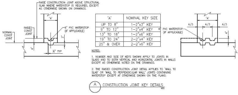 https://res.cloudinary.com/engineering-com/image/upload/v1635259762/tips/Waterstop_w4ulfq.jpg