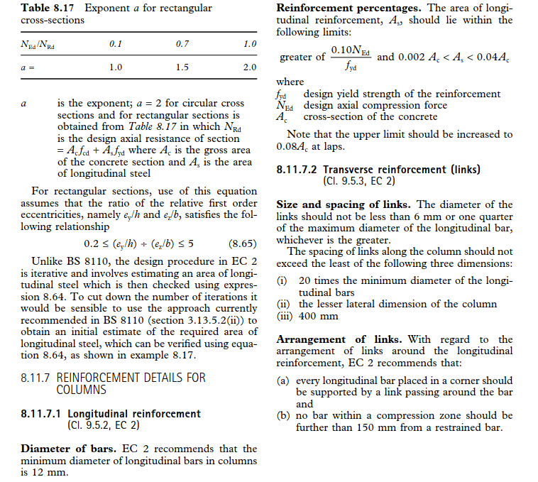 EC2_Column_Minimum_Reinforcement_khcss2.png