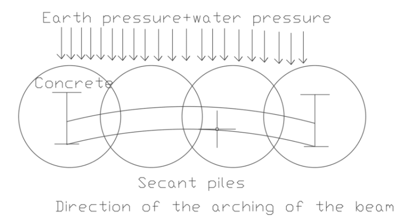 earth_pressure_dia_xtyimr.png