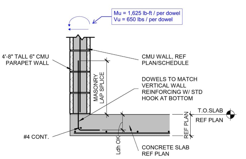 dowel rebar