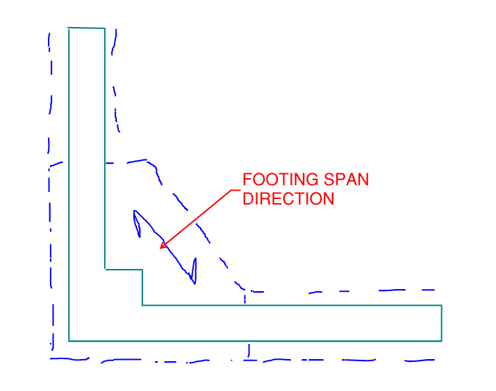 Shear Wall Footing