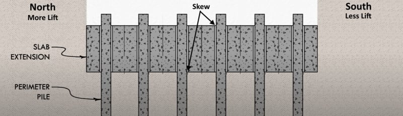 Skew_utiz2r.jpg