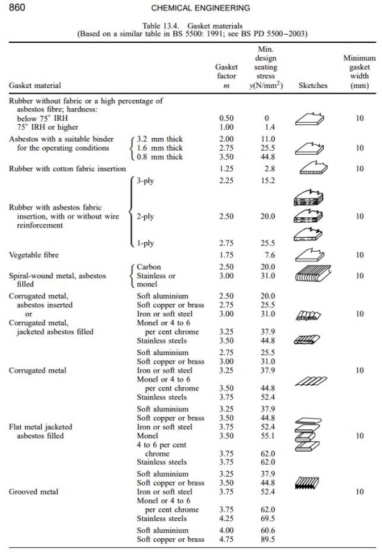 page_860_gaskets_rmdct1.jpg
