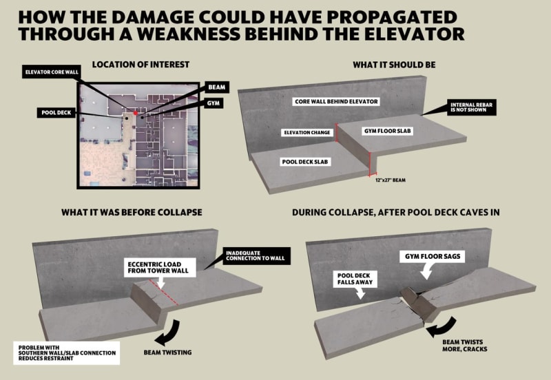 How_the_damage_could_have_propigated..._cn1vbj.jpg