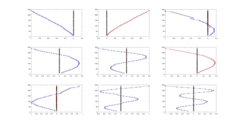 z-rotation_times_eccentricity_igkg4y.jpg