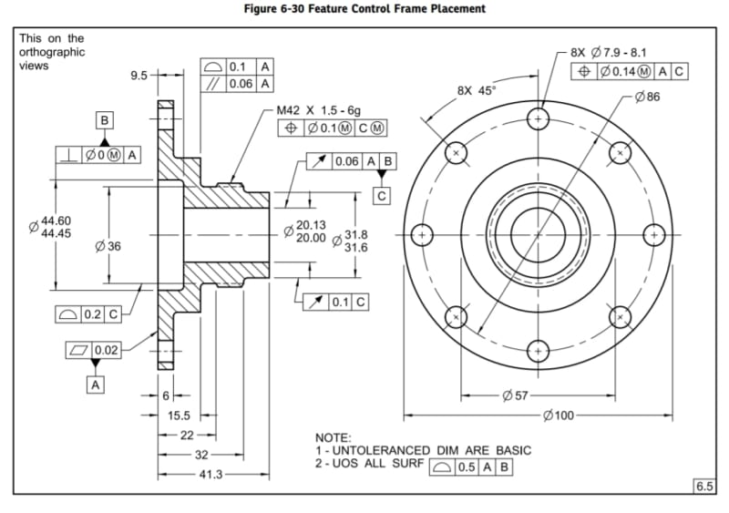 Fig. 630 in ASME Y14.52018 basic location of a thread start