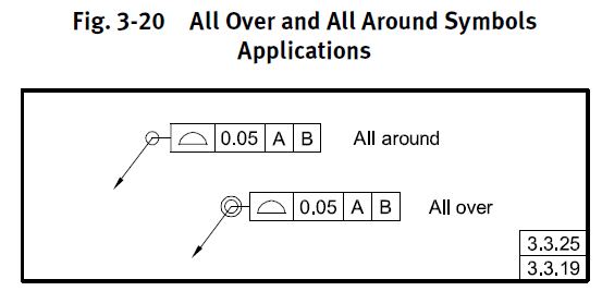 fig-3-20_la989c.jpg
