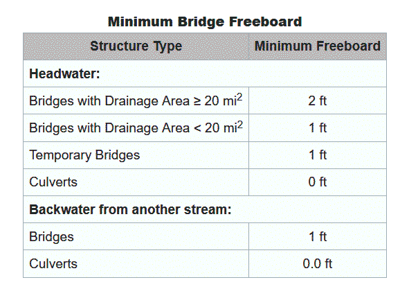 Bridge_Freeboard-591_evdfms.png