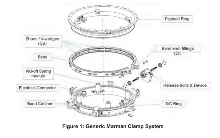 Generic_Marman_Clamp_Band_xdnfy0.jpg