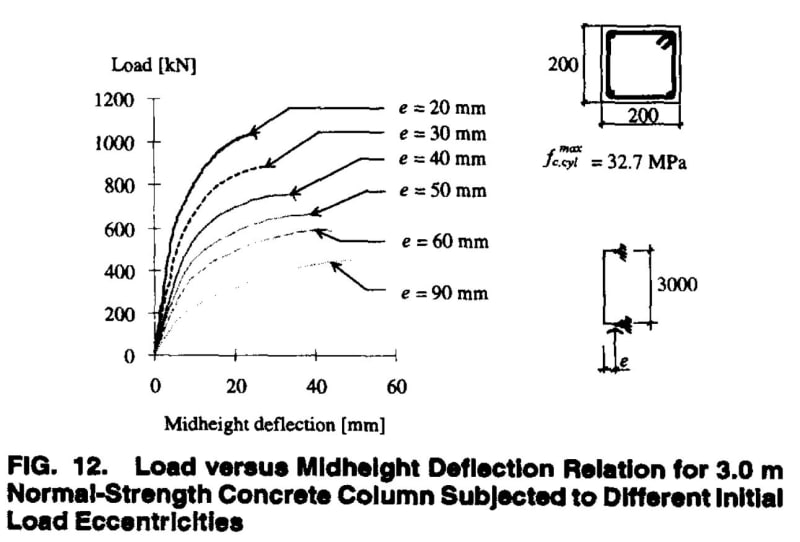 ASCE-plot_yqnojp.jpg