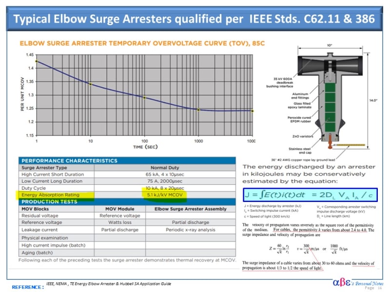 Arrester_Elbow_-_Energy_Capability_Dist_SA_snl81i.jpg