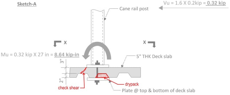 handrail_thing_msmgml.jpg