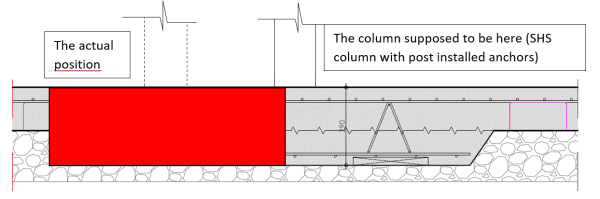 Column_Footing_-600_todrsv.png