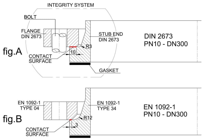 Flanges Connecting Dimension According To Din En 1092 1 And 50 Off 1374