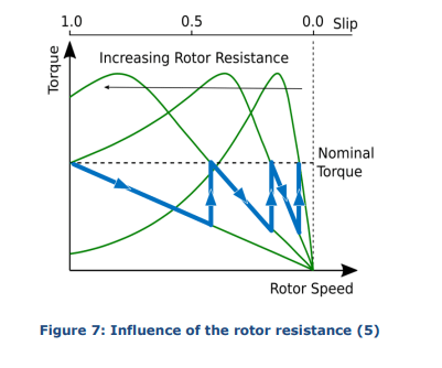 Induction motor slip - Electric motors & generators engineering - Eng-Tips