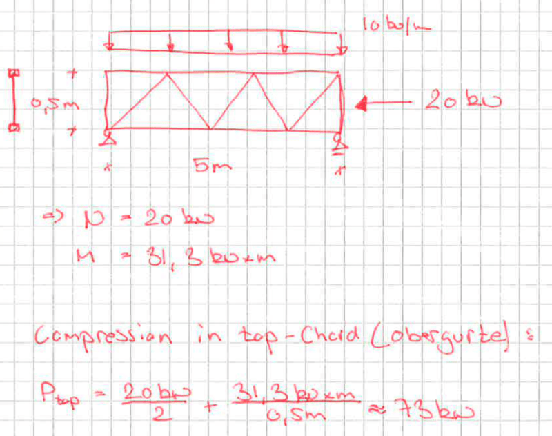 Truss_dn3fmg.png