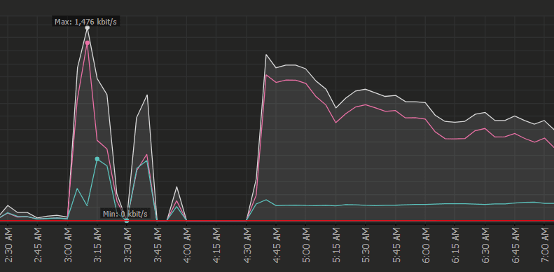 typical_spike_xltwvw.png