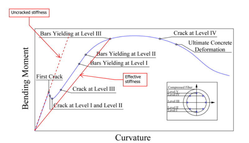 Concrete_Moment_Curvature_obfviv.png