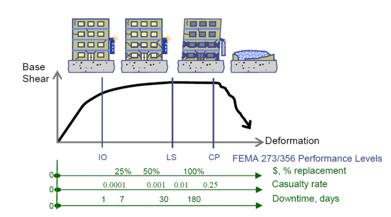 FEMA-356-decision-variables-taken-from-7_xefnoy.png