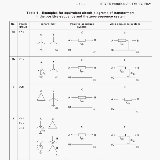 zero_sequence_IEC60909-4_gmdwsf.jpg