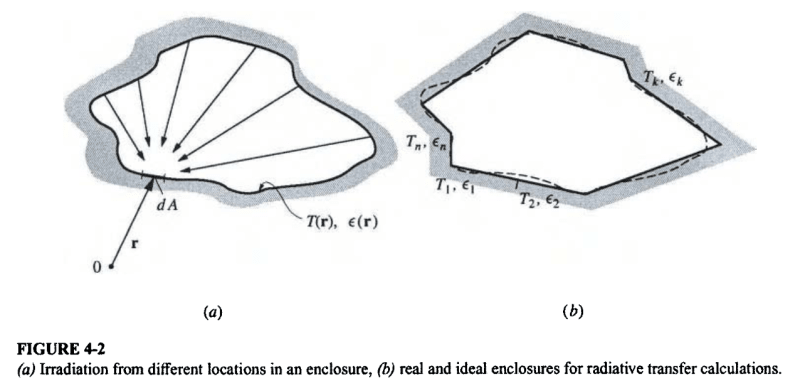 view_factor_image_bjotxy.png