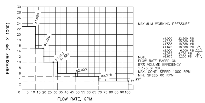 PumpSpecs_m1whi2.png