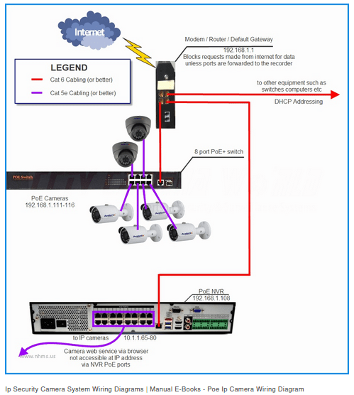 Power over Ethernet CCTV - Electrical Engineering general discussion ...