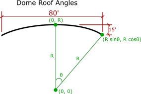 Dome_Roof_Angles_hnkgmj.png